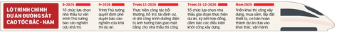 Cú hích tăng trưởng từ các dự án đường sắt - Ảnh 7. đường sắt - Ảnh 7.