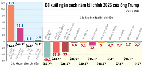 ông Trump - Ảnh 1.