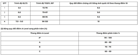 học bạ - Ảnh 2.