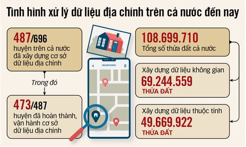 Sổ hồng điện tử, bao giờ? - Ảnh 3. sổ hồng - Ảnh 3.