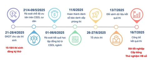 đề thi - Ảnh 2.