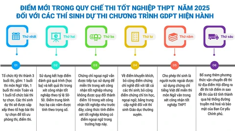 Nhiều thay đổi đặc biệt về đề thi tốt nghiệp THPT năm 2025 - Ảnh 4.