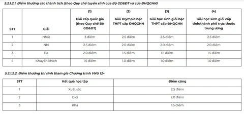 học bạ - Ảnh 3.