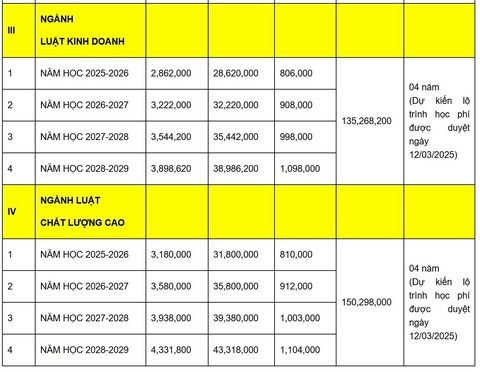 đại học Luật - Ảnh 3.