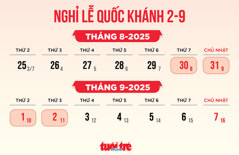 Nghỉ lễ Quốc khánh 2-9 kéo dài 4 ngày, bắt đầu từ ngày nào? - Ảnh 2.