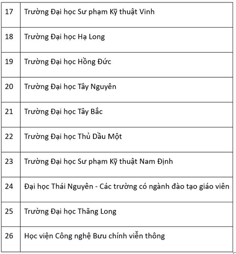 đánh giá năng lực - Ảnh 3.