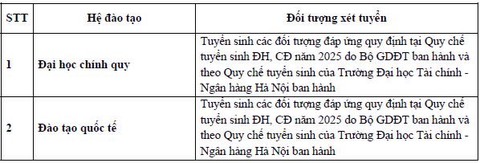 Trường ĐH Tài chính - Ngân hàng Hà Nội - Ảnh 3.