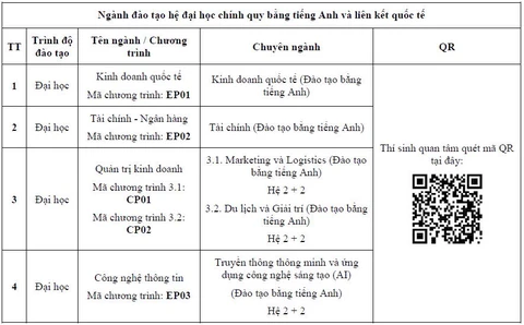 Trường ĐH Tài chính - Ngân hàng Hà Nội - Ảnh 5.