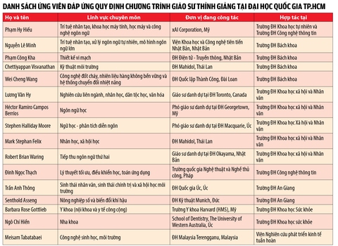 thỉnh giảng - Ảnh 2.