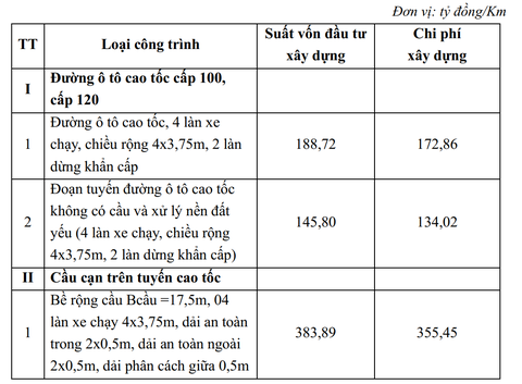 cầu cạn - Ảnh 2.