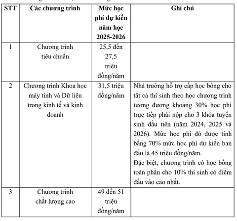 Trường đại học Ngoại thương - Ảnh 4.