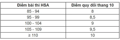 đánh giá năng lực - Ảnh 2.