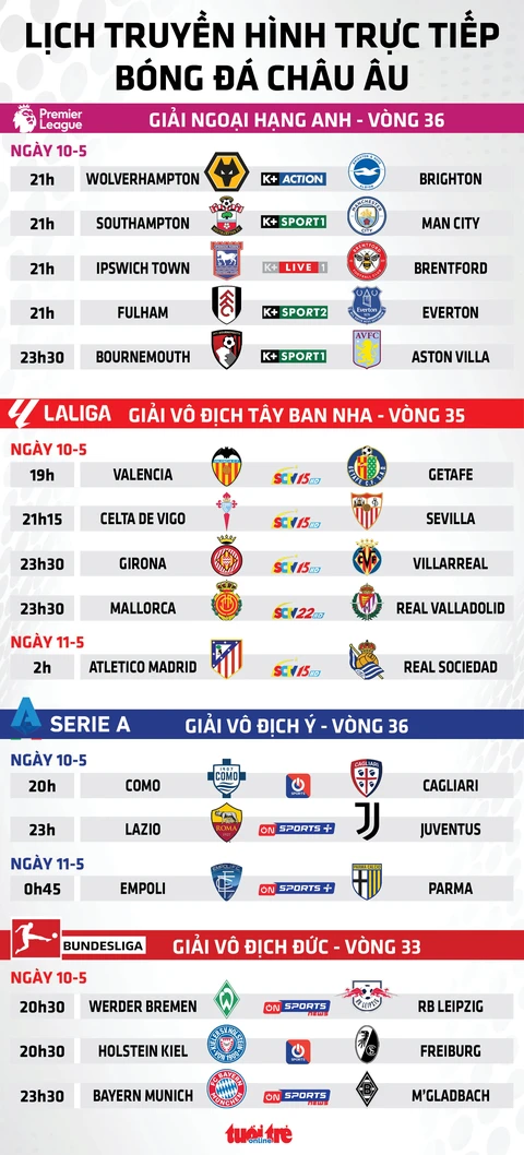Man City - Ảnh 1.