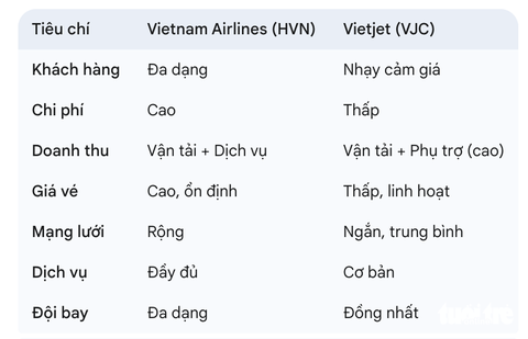 Vietnam Airlines - Ảnh 2.