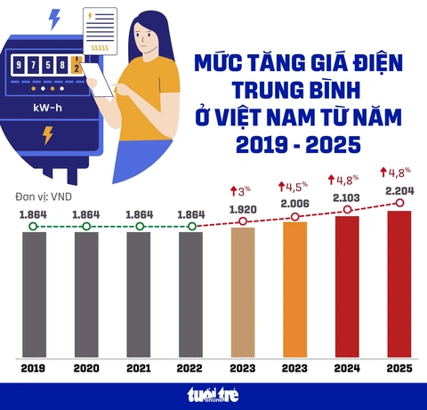 giá điện - Ảnh 3. giá điện - Ảnh 3.