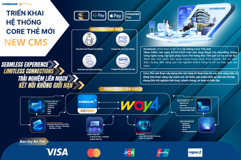 Eximbank - Ảnh 2.