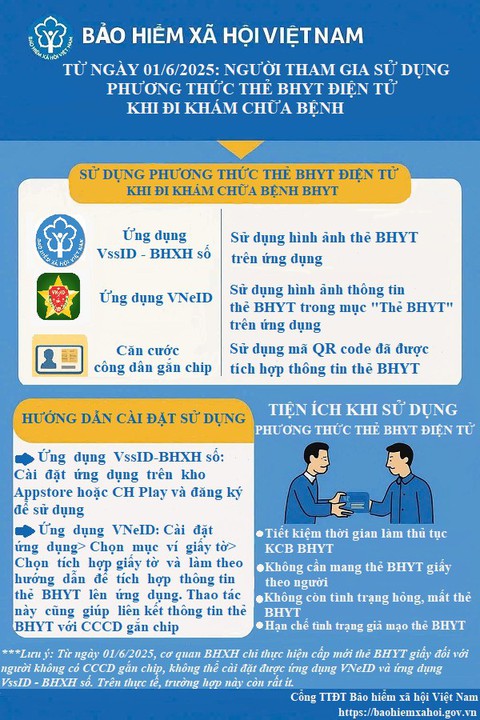 Từ hôm nay ngừng cấp bảo hiểm y tế bản giấy, người dân cần lưu ý - Ảnh 1. bảo hiểm y tế - Ảnh 1.