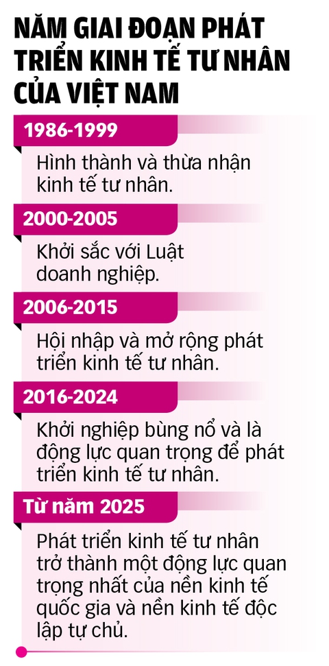 kinh tế tư nhân - Ảnh 2.
