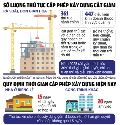 Bỏ giấy phép xây dựng: lợi cả đôi đường - Ảnh 3. giấy phép xây dựng - Ảnh 3.
