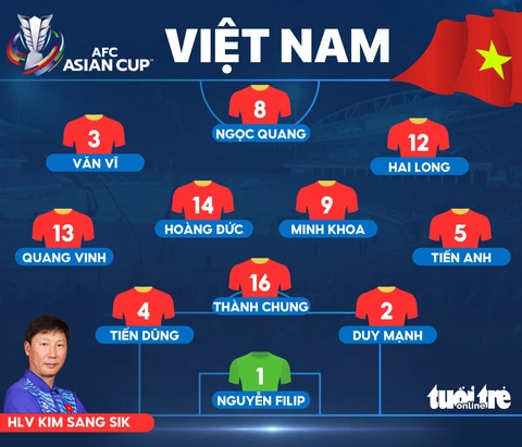 Tuyển Việt Nam - Ảnh 1.