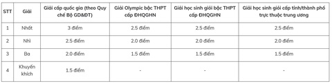 Trường đại học Y dược - Ảnh 4.
