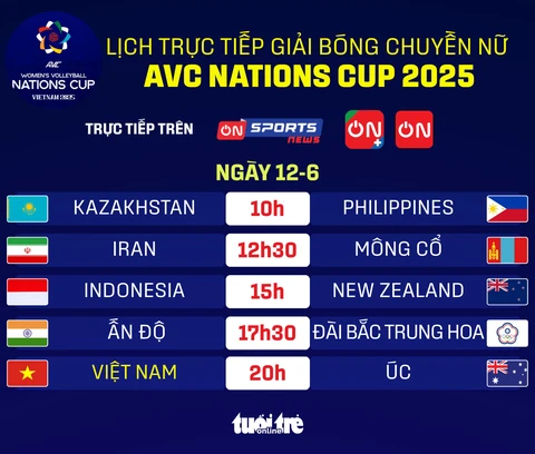 AVC Nations Cup - Ảnh 1.