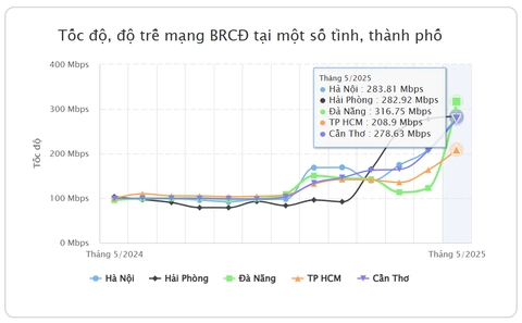 tốc độ mạng - Ảnh 5.