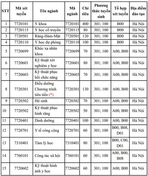 Trường đại học Y Hà Nội - Ảnh 2.
