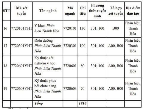 Trường đại học Y Hà Nội - Ảnh 3.