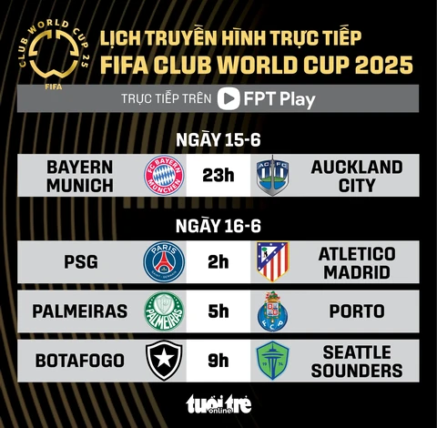 Lịch trực tiếp FIFA Club World Cup 2025: Đại chiến PSG gặp Atletico Madrid - Ảnh 1.