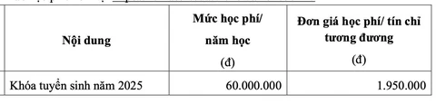 điểm sàn - Ảnh 3.