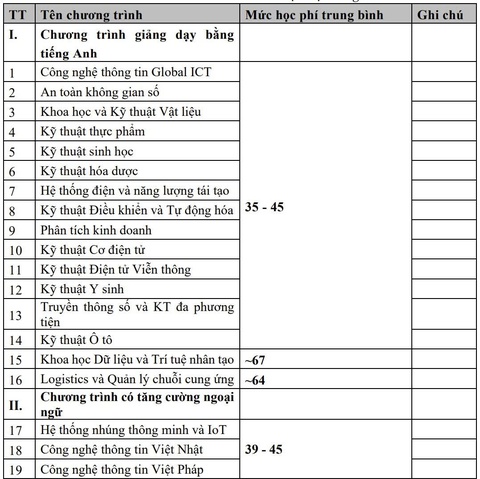 Đại học Bách khoa Hà Nội - Ảnh 2.