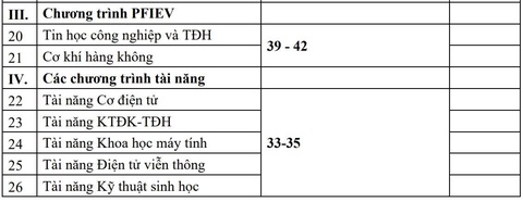 Đại học Bách khoa Hà Nội - Ảnh 3.