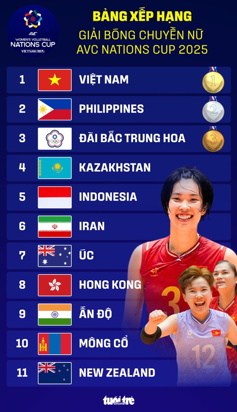 AVC Nations Cup - Ảnh 1.