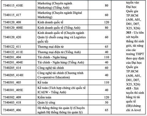 xét tuyển - Ảnh 3.