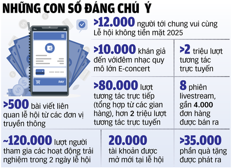 Hàng triệu người hưởng ứng thanh toán không tiền mặt - Ảnh 2. không tiền mặt - Ảnh 2.