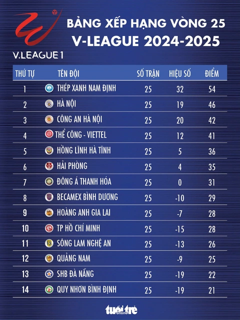 v-league - Ảnh 1.