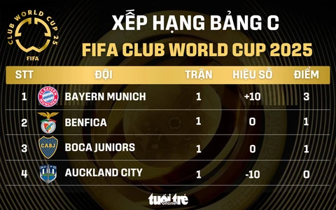 FIFA Club World Cup 2025 - Ảnh 1.
