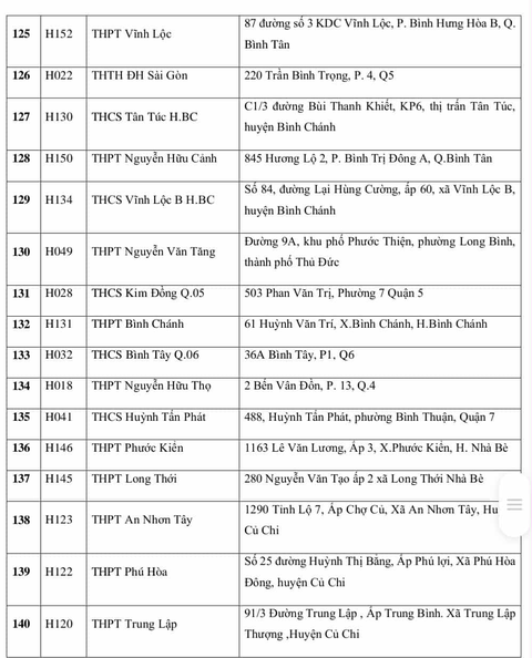 điểm thi tốt nghiệp THPT - Ảnh 9.