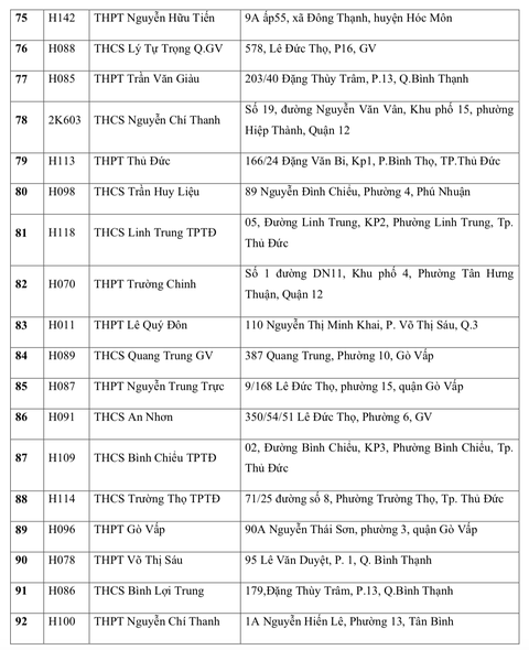 điểm thi tốt nghiệp THPT - Ảnh 6.