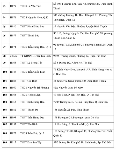 điểm thi tốt nghiệp THPT - Ảnh 7.