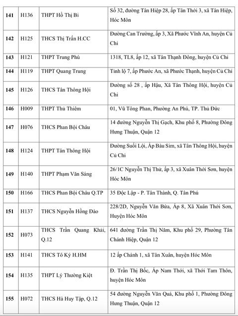 điểm thi tốt nghiệp THPT - Ảnh 10.