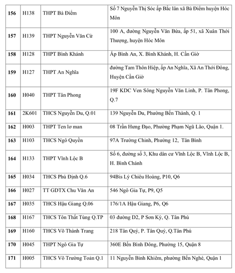 điểm thi tốt nghiệp THPT - Ảnh 11.