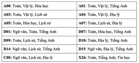 xét tuyển - Ảnh 2.