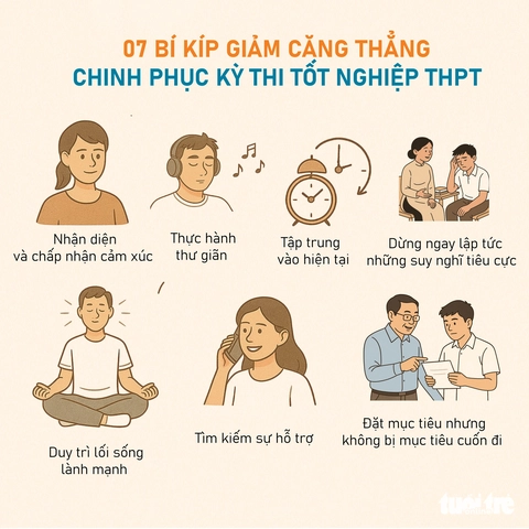 thi tốt nghiệp - Ảnh 1.