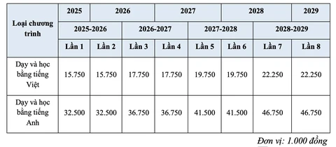học phí - Ảnh 2.