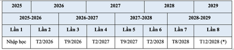 học phí - Ảnh 3.
