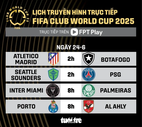 Lịch trực tiếp FIFA Club World Cup 2025: Quyết định vé đi tiếp ở bảng A, B - Ảnh 1.