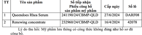 Thu hồi 20 loại mỹ phẩm của công ty Đại Cát Á - chuyên nhập mỹ phẩm ở TP.HCM - Ảnh 1. thu hồi - Ảnh 1.