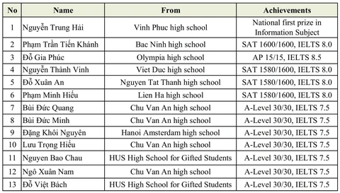 Đại học Bách khoa Hà Nội - Ảnh 3.